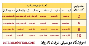 شکل نت های موسیقی